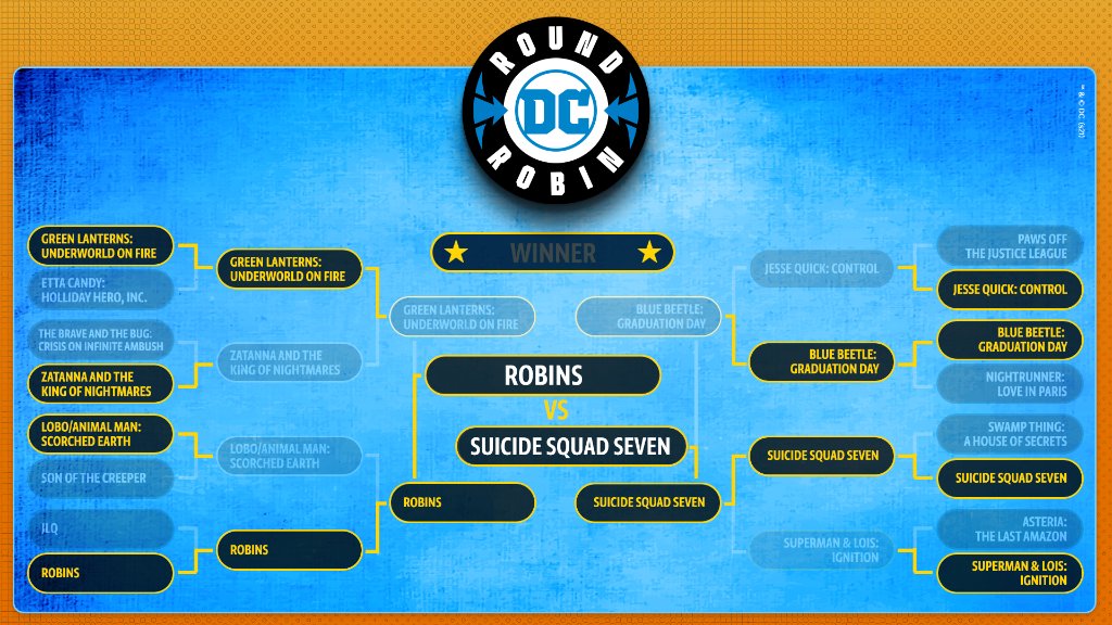 DC Round Robin Tournament